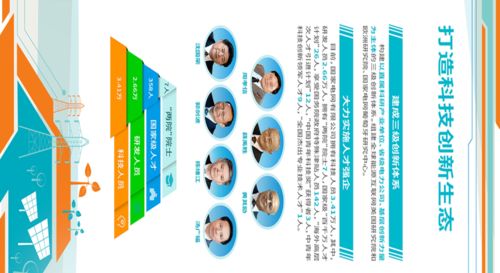 一圖看我們的科技創新 數字文化創意技術裝備